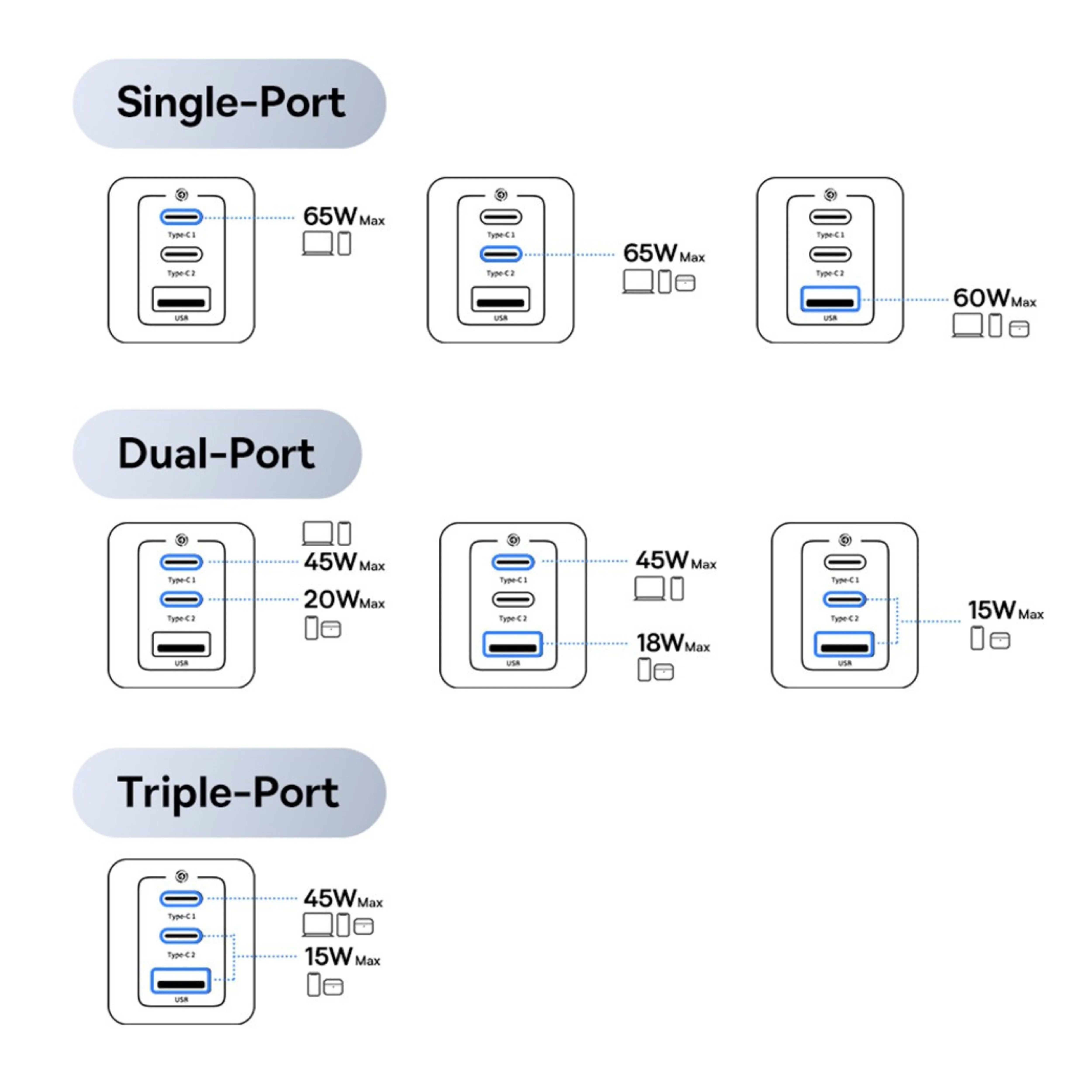 Baseus GaN5 Pro Fast Charger 2xUSB-C 1xUSB 65W-Moon White