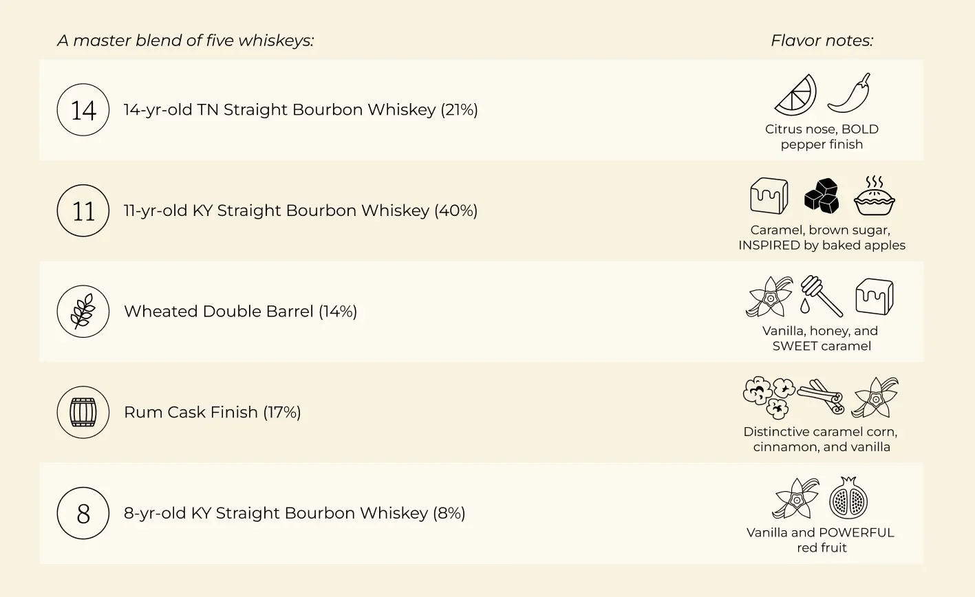 Jefferson's Marian McLain Blend of Straight Bourbon Whiskeys Limited Edition (750ml)