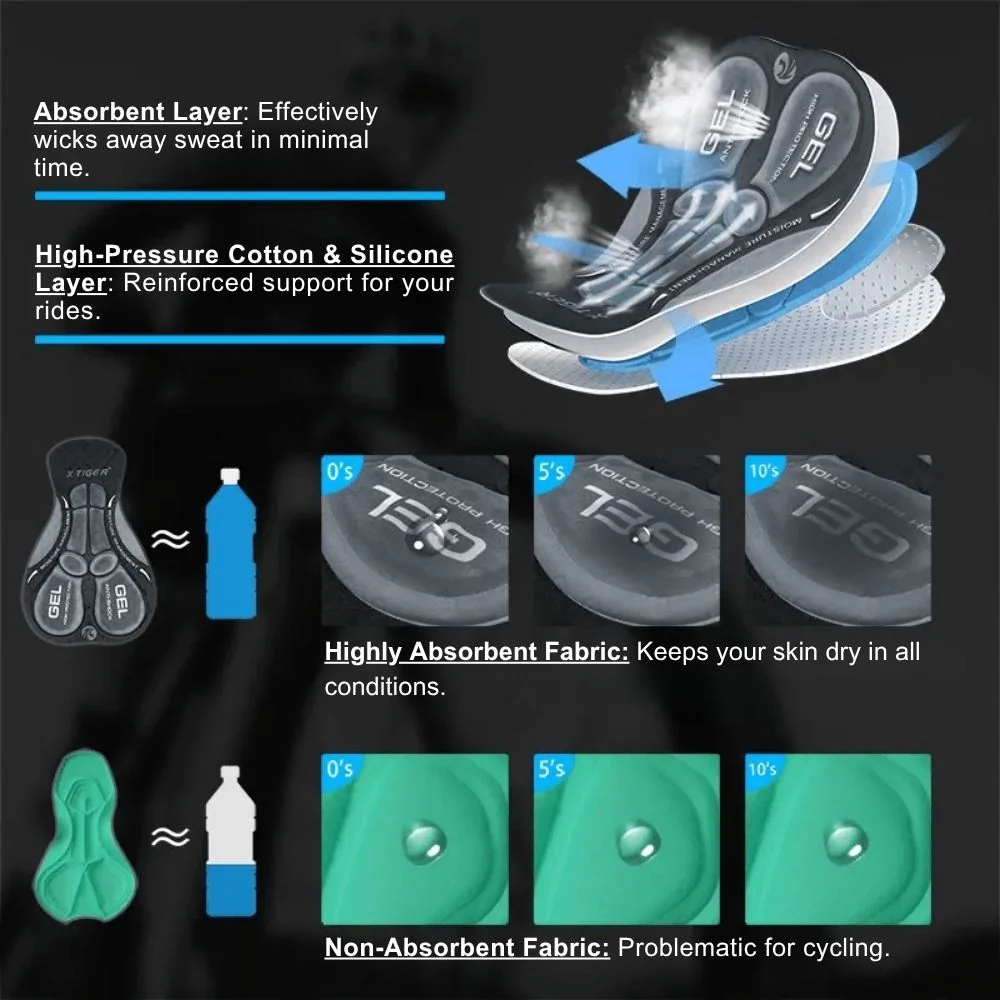 Cycling Underwear with 5D Gel Padding a?? CycloGela?��