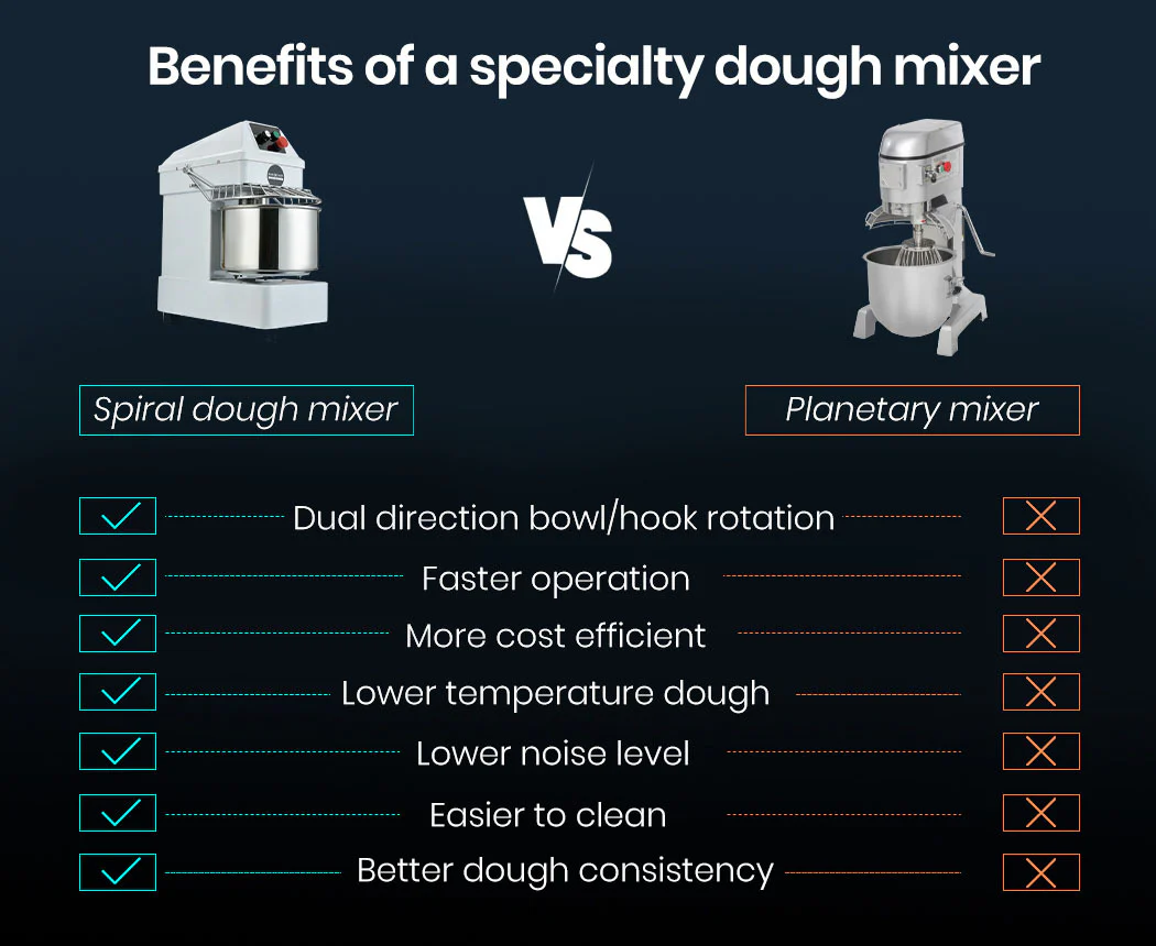 EUROCHEF 10L Spiral Dough Mixer Commercial Machine Bakery Kneader Small Litre