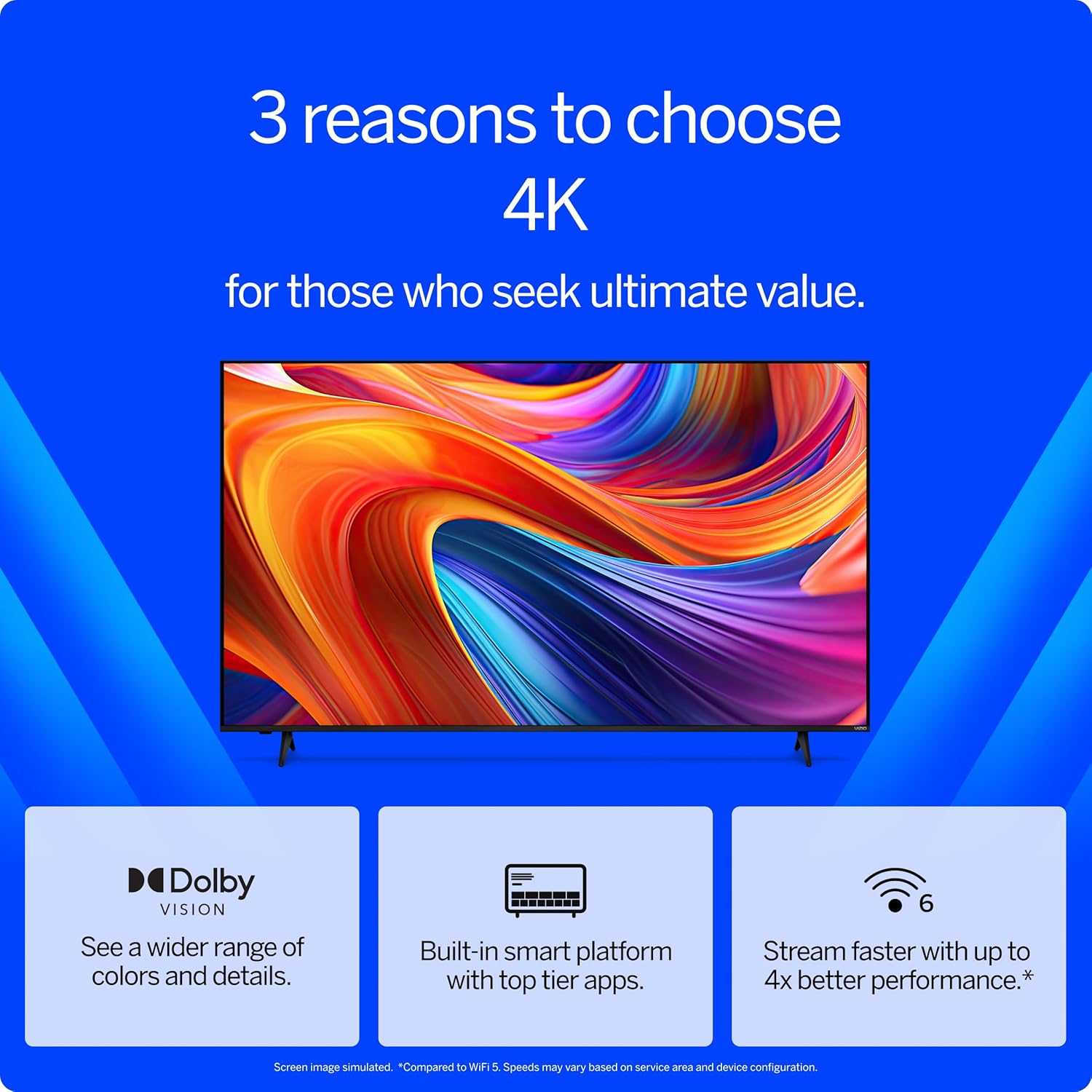 VIZIO 50′�?4K Resolution HDR Smart TV, Dolby Vision HDR/HDR10+, WiFi 6 �?(Renewed)