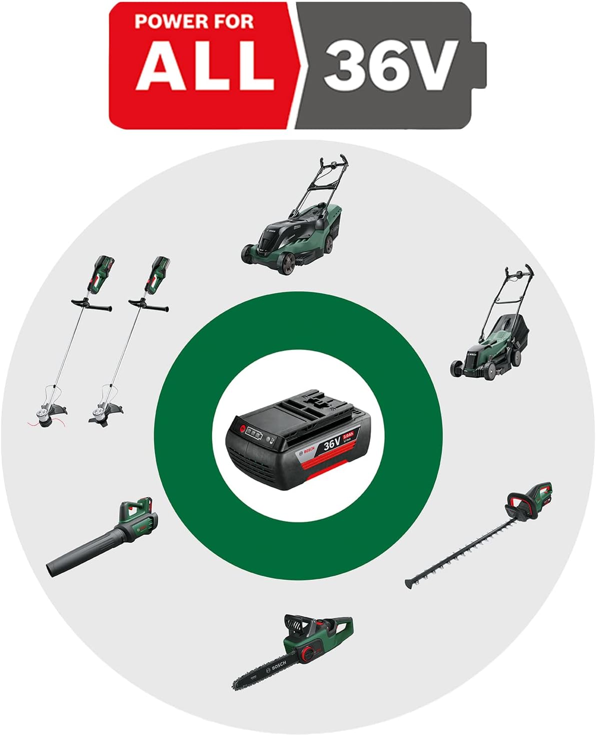 Bosch Home and Garden Akku Laubblser ALB 36 LI (ohne Akku, Karton, Luftgeschwindigkeit: 180 - 260 km/h, 36 Volt System)