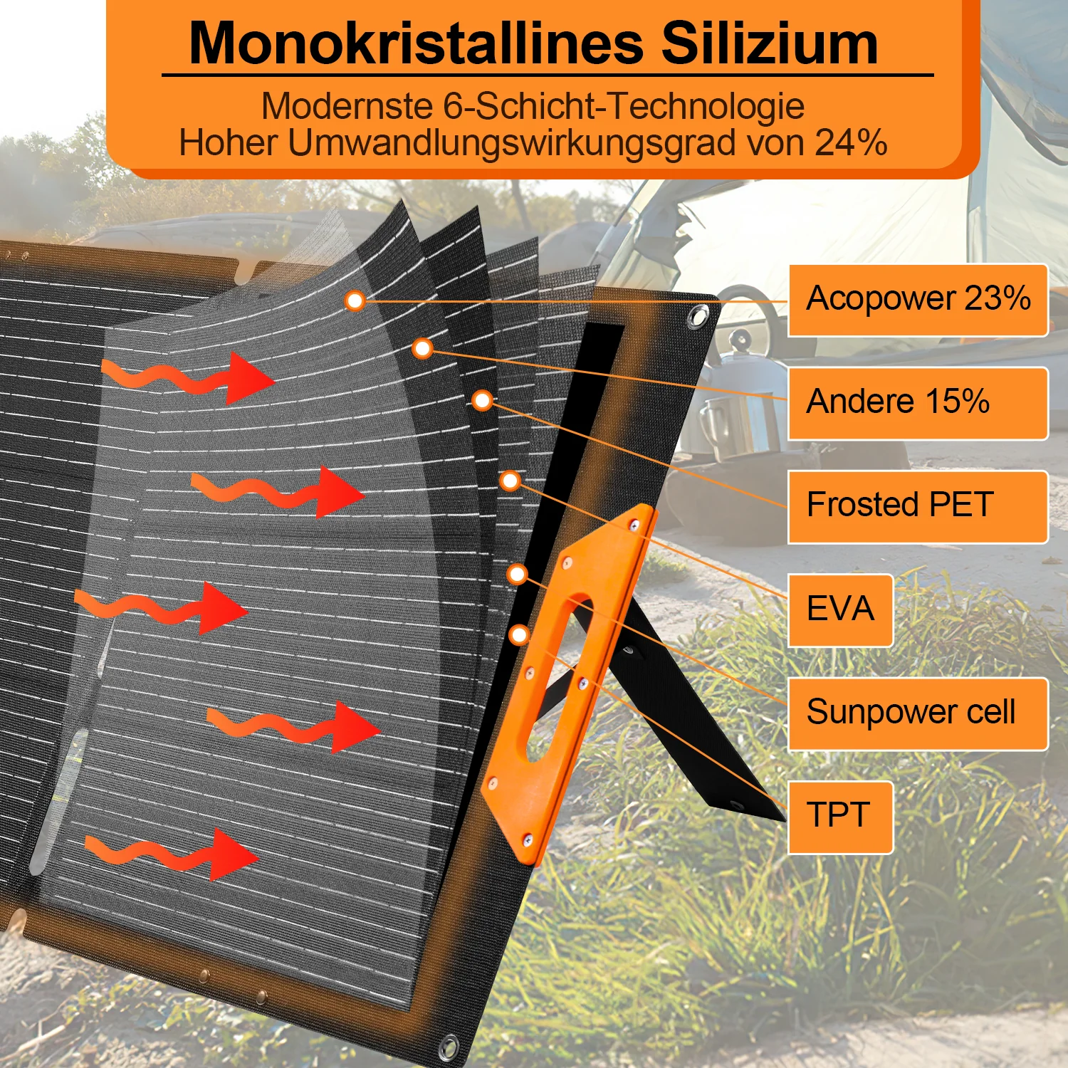 Sonnewelt Faltbares Solarpanel 200W