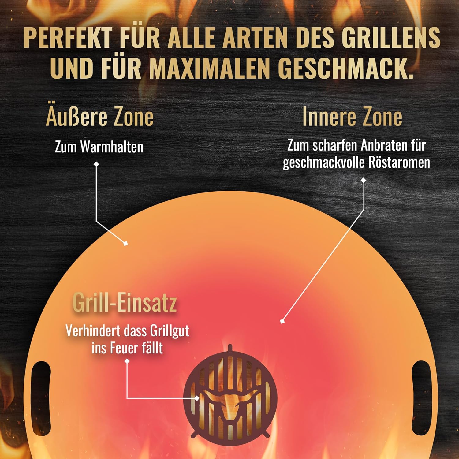 Feuerplatte für Kugelgrill Handgriffe 90 cm, 5 mm Stärke #921 – INKL. Grilleinsatz, Grillplatte für Feuertonne & Feuerschale, Massive Stahlplatte Plancha Grillring für BBQ & Teppanyaki