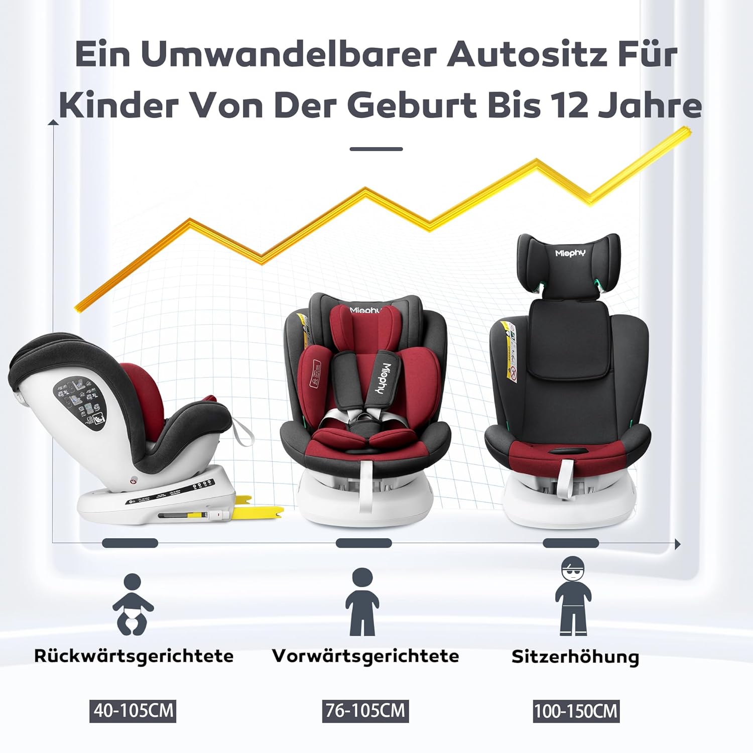 Miophy I-Size 360°drehbar Kindersitz, Gruppe 0+1/2/3, 0-12 Jahre, 40-150 cm, Baby Autositz mit isofix