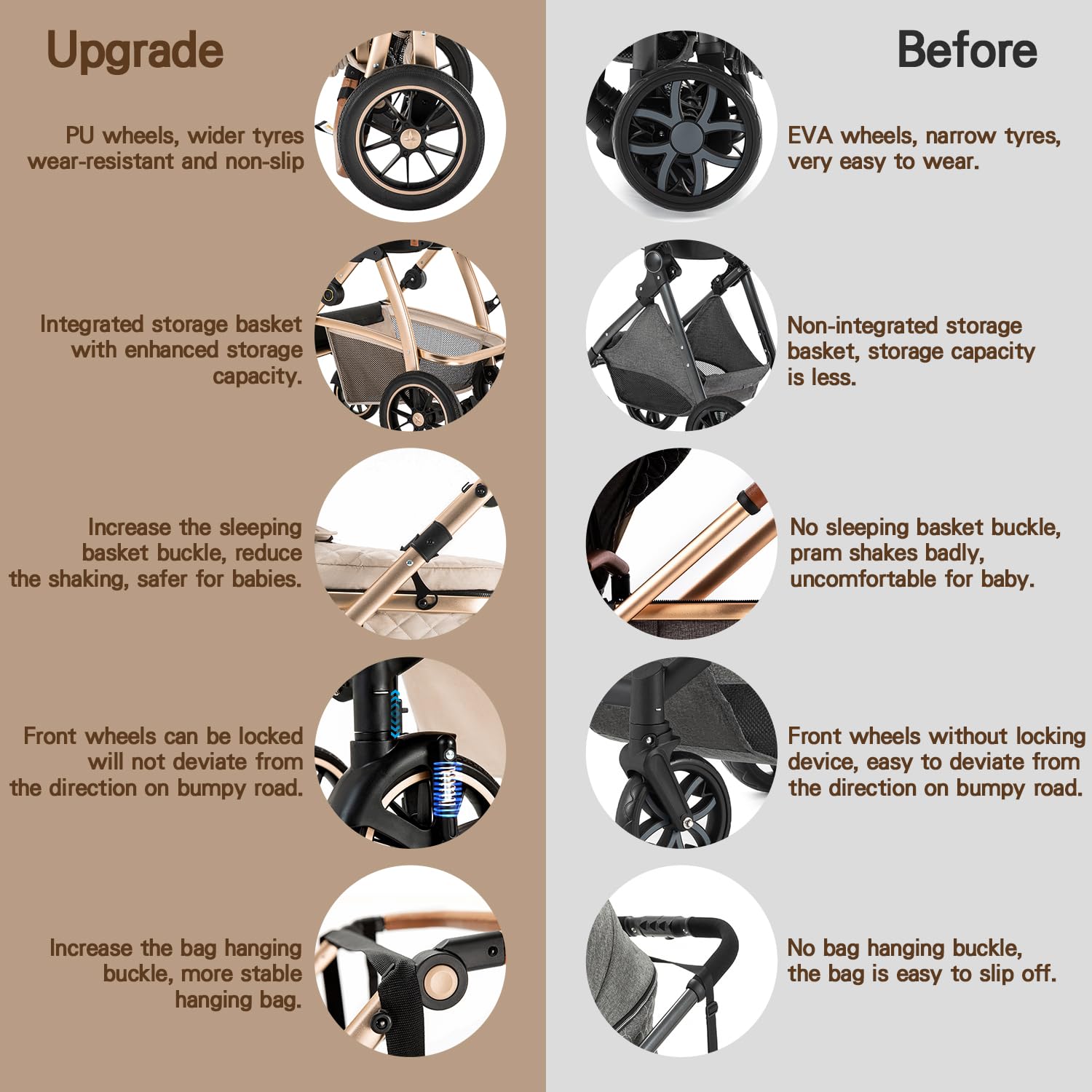 Gcarebb 3 in 1 Kinderwagen, Buggy Mit Auto Babyschale, Mit Höhenverstellbarer Kinderwagen Komplettset, KombiKinderwagen Mit Aluminiumrahmen für Neugeborene 0-4 Jahre