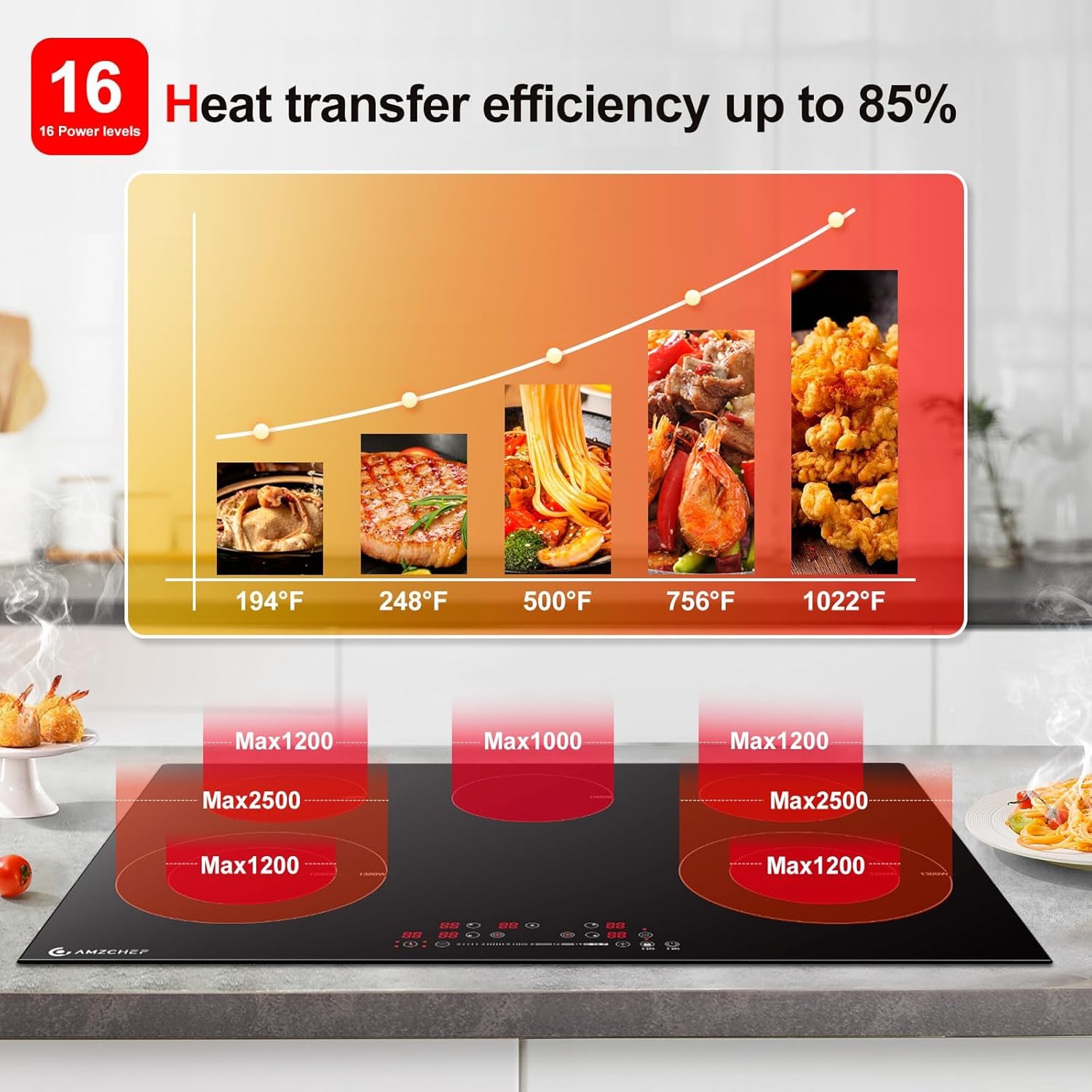 AMZCHEF Induktionskochfeld 5 Zonen Einbau Induktionskochplatte mit Booster und 9 Stufen, Pausenfunktion und warm halten, Induktion Kochfeld mit Slider-Steuerung, Multifunktions-Timer,7400W