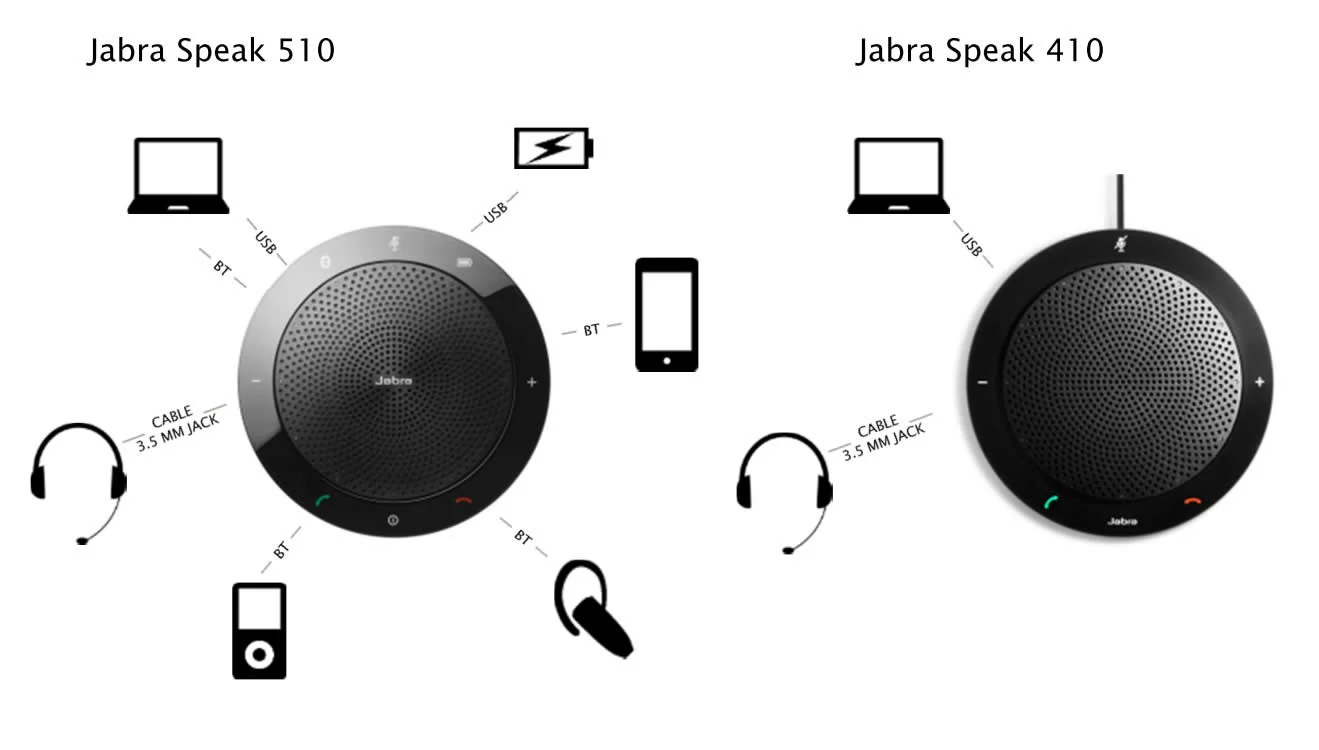 Jabra Speak 510 + UC Speakerphone (UC Optimised) - MPN: 7510-409