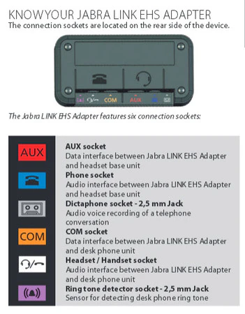 Jabra Link 35 EHS Cable Adapter - Avaya MPN: 14201-35
