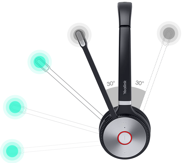 Yealink WH62 Teams Portable Single Ear With USB-A Dongle MPN 1208641